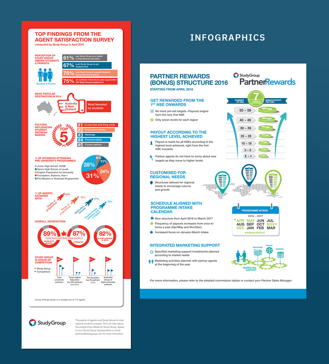 Infographics, Ease Communications