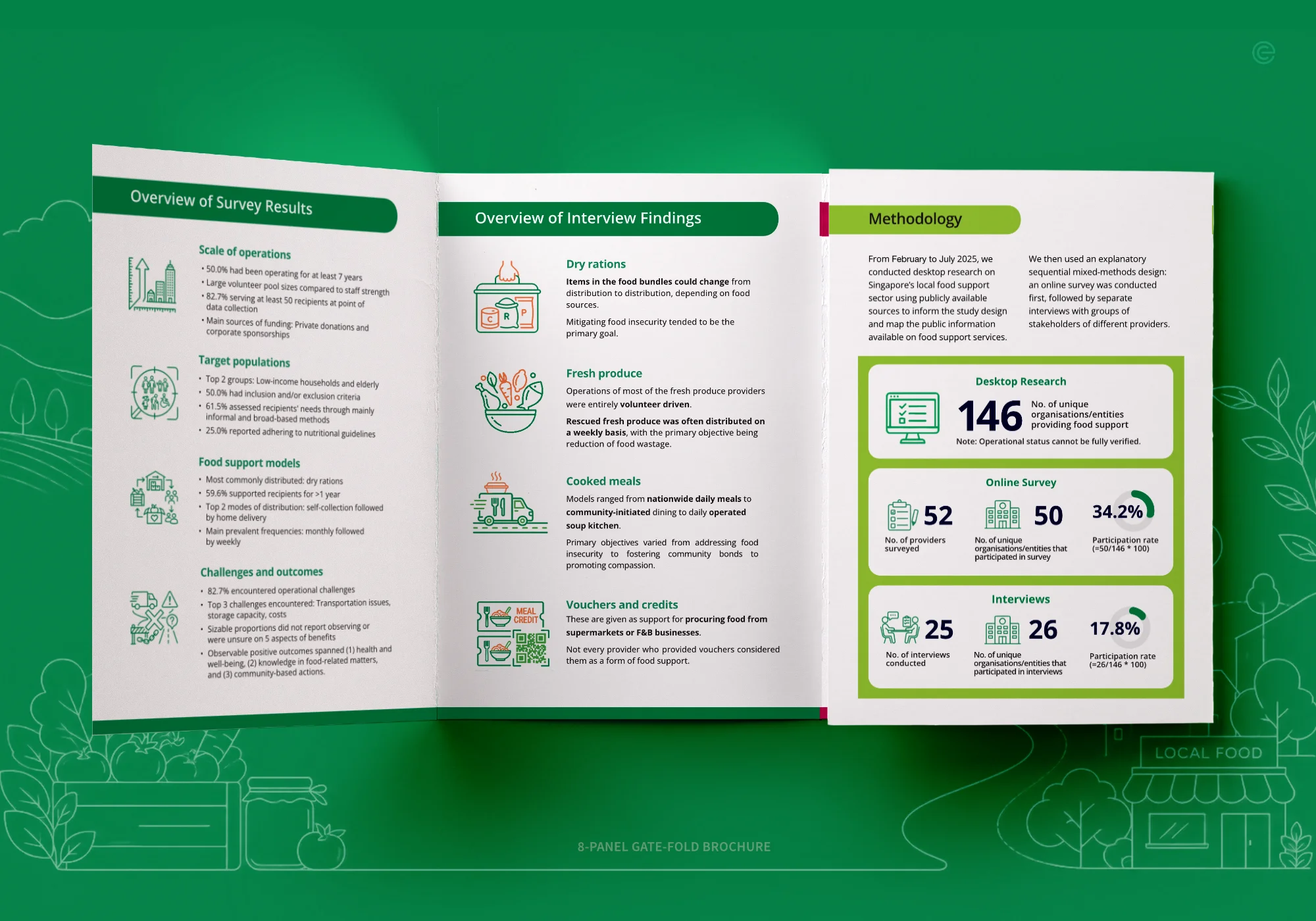 Survey Report Graphic Design