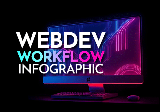 Web Development Workflow infographic, Ease Communications